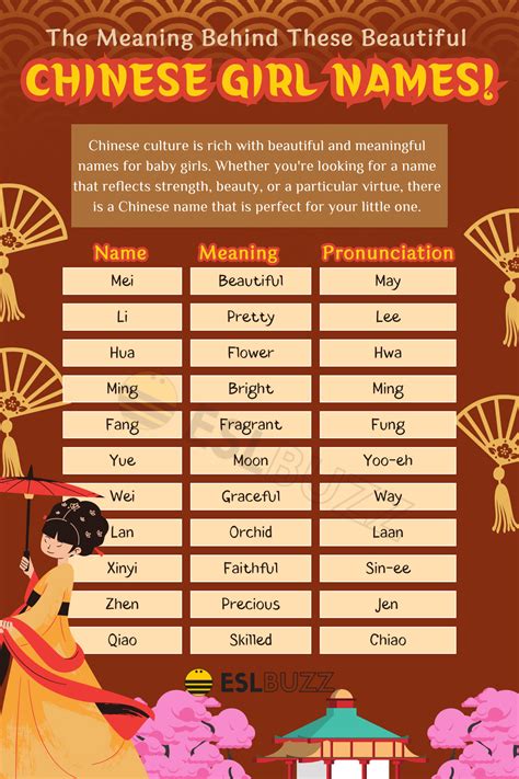 chinese name tool|Iba pa.